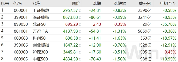 分化加剧！银行独自飘红，神秘资金再度抄底ETF基金-第1张图片