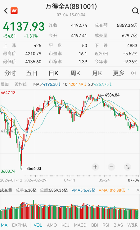 分化加剧！银行独自飘红，神秘资金再度抄底ETF基金-第2张图片