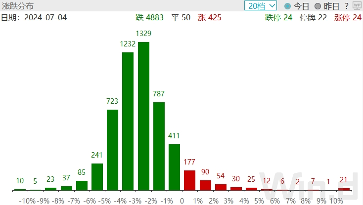 分化加剧！银行独自飘红，神秘资金再度抄底ETF基金-第3张图片