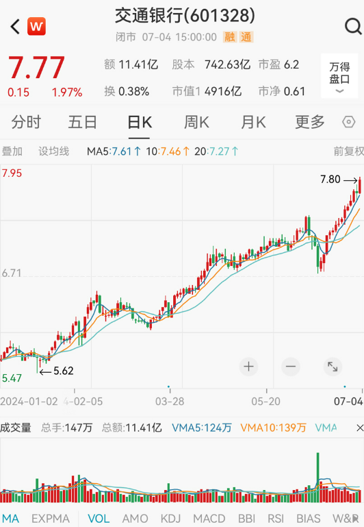 分化加剧！银行独自飘红，神秘资金再度抄底ETF基金-第4张图片