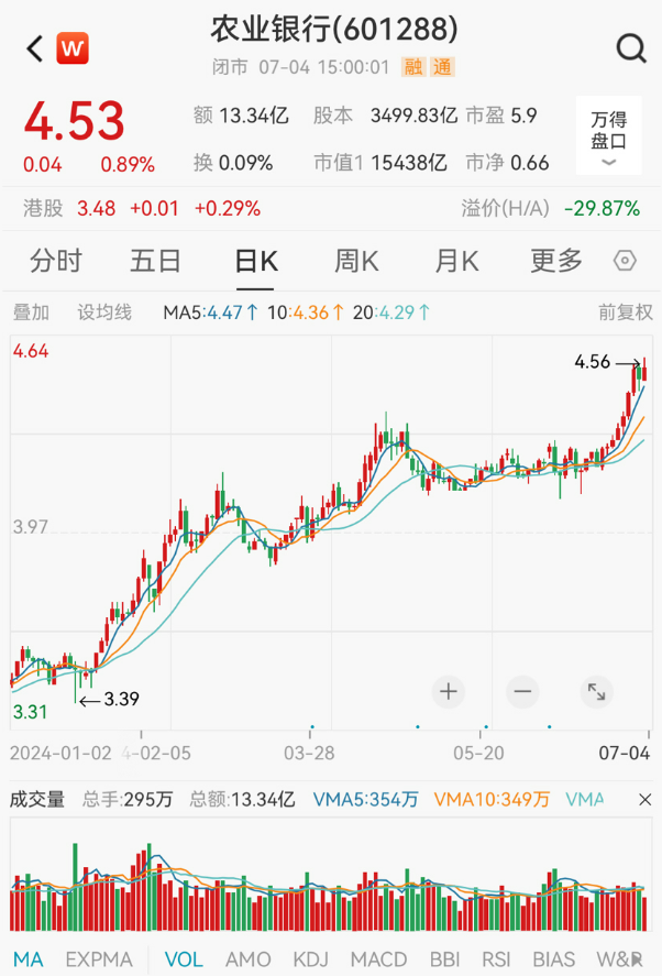 分化加剧！银行独自飘红，神秘资金再度抄底ETF基金-第5张图片