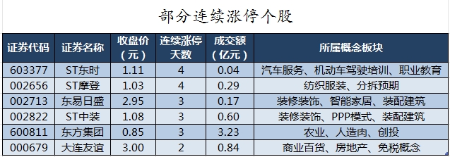 38股被主力资金减持超亿元 龙虎榜机构抢筹新时达、雄帝科技等-第8张图片