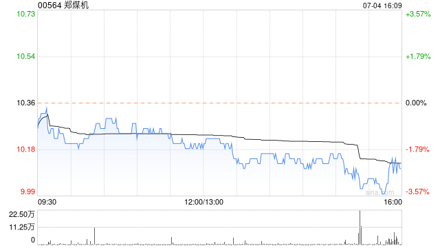 郑煤机：1087.2万股限制性股票将于7月10日上市流通-第1张图片