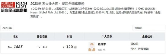 海伦司上市即巅峰，徐炳忠领导下2023年内闭店超400家-第2张图片