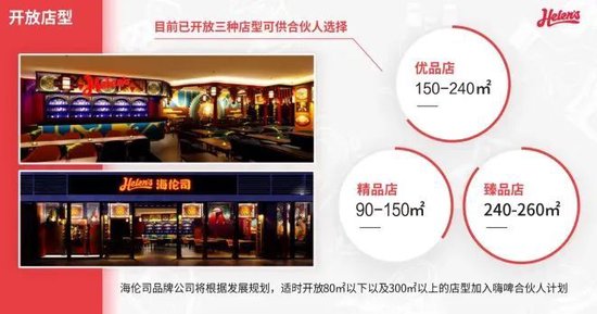 海伦司上市即巅峰，徐炳忠领导下2023年内闭店超400家-第7张图片