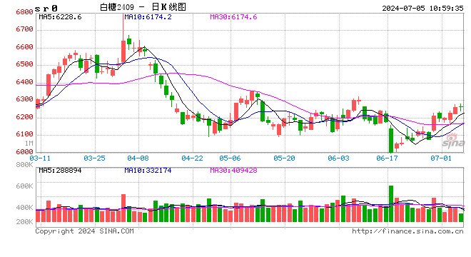 光大期货：7月5日软商品日报-第2张图片