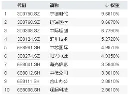 大摩唱多宁德时代，世界人工智能大会召开！硬科技宽基——双创龙头ETF（588330）连续4日吸金！-第3张图片
