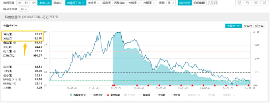 大摩唱多宁德时代，世界人工智能大会召开！硬科技宽基——双创龙头ETF（588330）连续4日吸金！-第5张图片