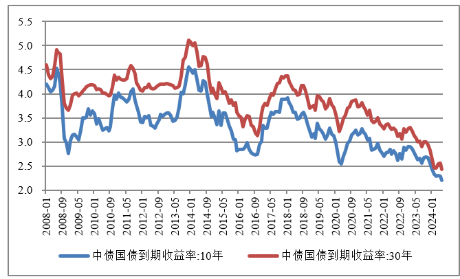 央行借入国债会否终结本轮债牛？-第1张图片