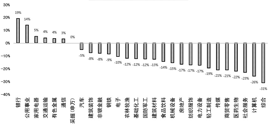 高息股的吸引力不断提升-第2张图片