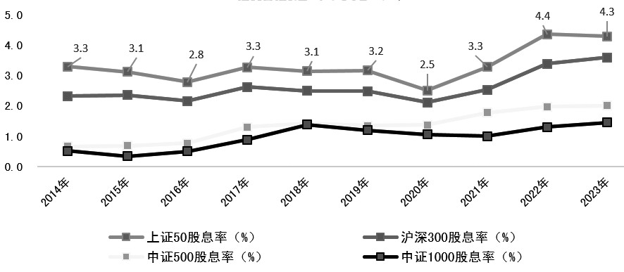 高息股的吸引力不断提升-第3张图片