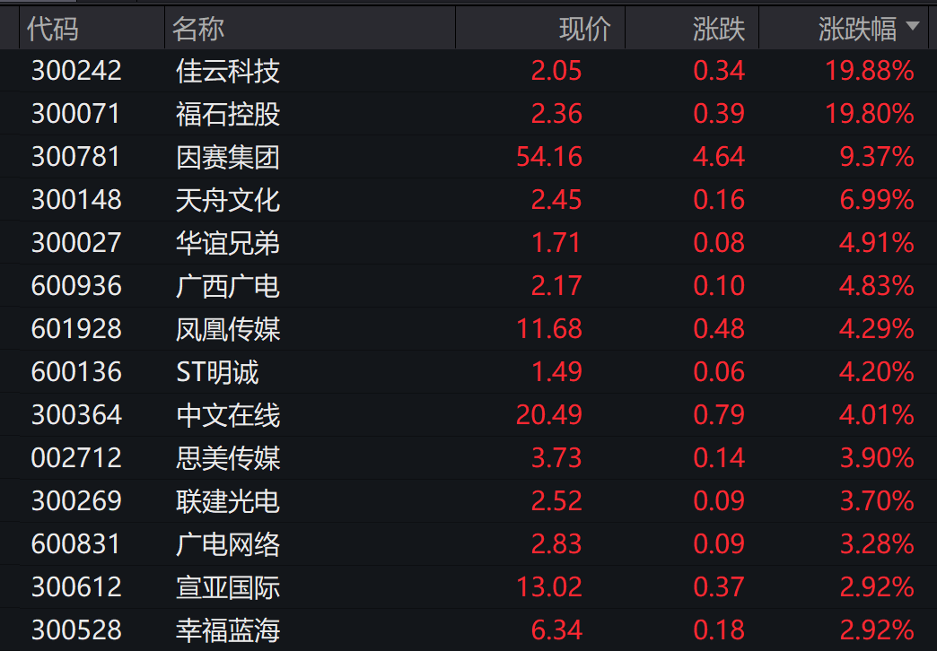 重磅突发，央行出手了！工信部最新发声，多股涨停！“激光雷达第一股”速腾聚创闪崩近70%-第4张图片