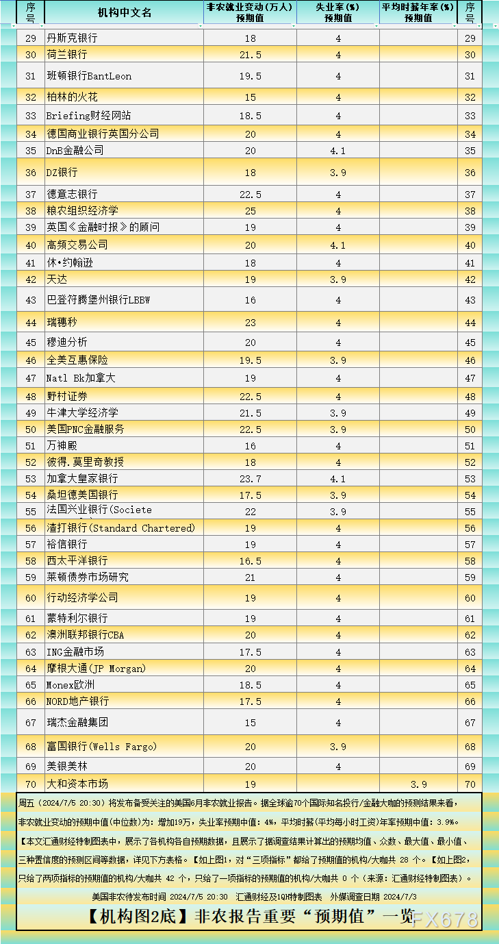一张图：非农预期增19万？最强预期、最弱预期看过来-第2张图片