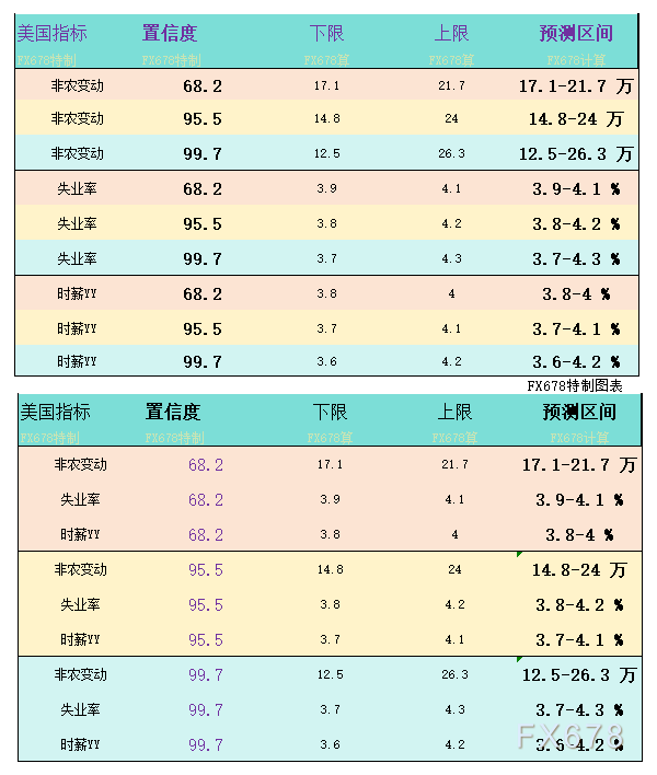 一张图：非农预期增19万？最强预期、最弱预期看过来-第3张图片