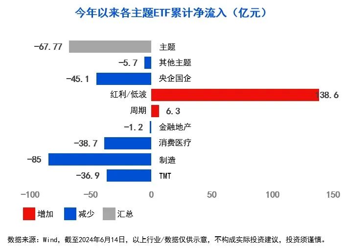 10张图，get三季度投资策略！关注“涨价链”“出口链”三大方向-第1张图片