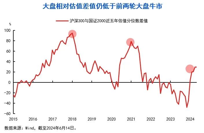 10张图，get三季度投资策略！关注“涨价链”“出口链”三大方向-第2张图片
