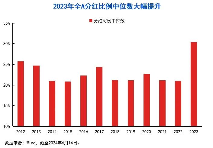 10张图，get三季度投资策略！关注“涨价链”“出口链”三大方向-第3张图片