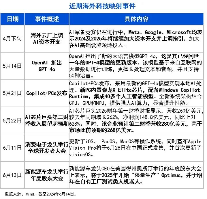 10张图，get三季度投资策略！关注“涨价链”“出口链”三大方向-第4张图片