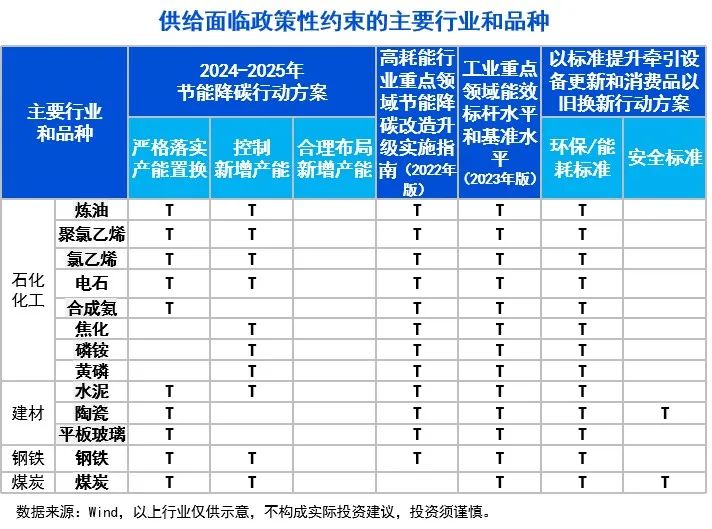 10张图，get三季度投资策略！关注“涨价链”“出口链”三大方向-第5张图片