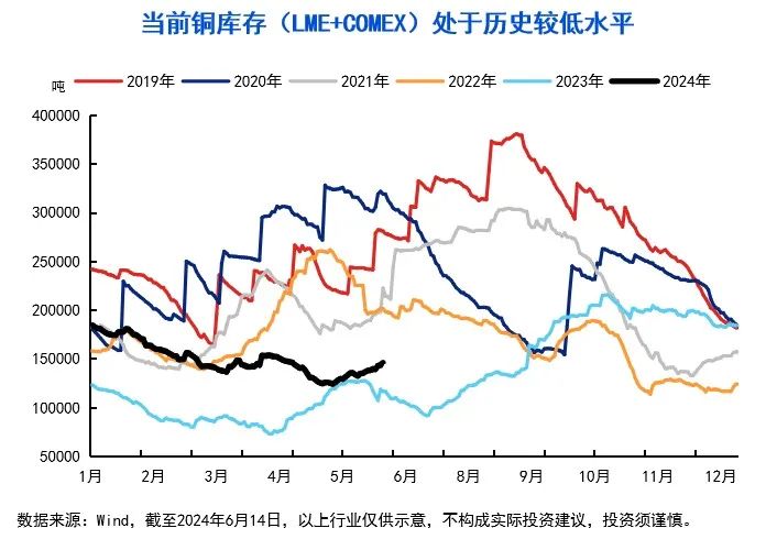 10张图，get三季度投资策略！关注“涨价链”“出口链”三大方向-第6张图片