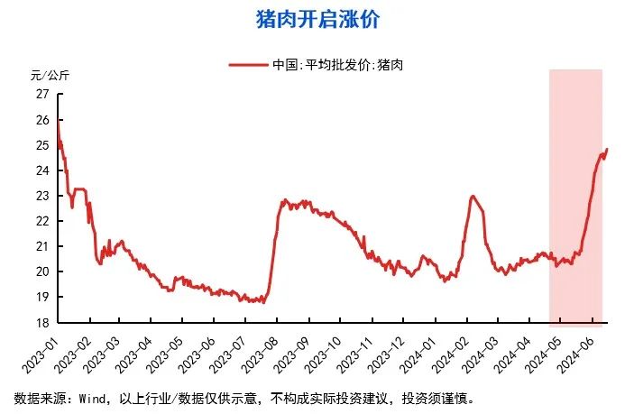 10张图，get三季度投资策略！关注“涨价链”“出口链”三大方向-第7张图片