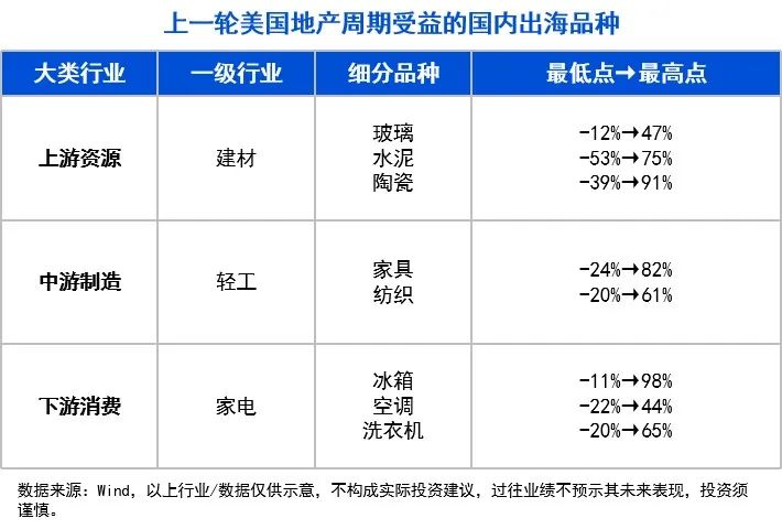 10张图，get三季度投资策略！关注“涨价链”“出口链”三大方向-第8张图片