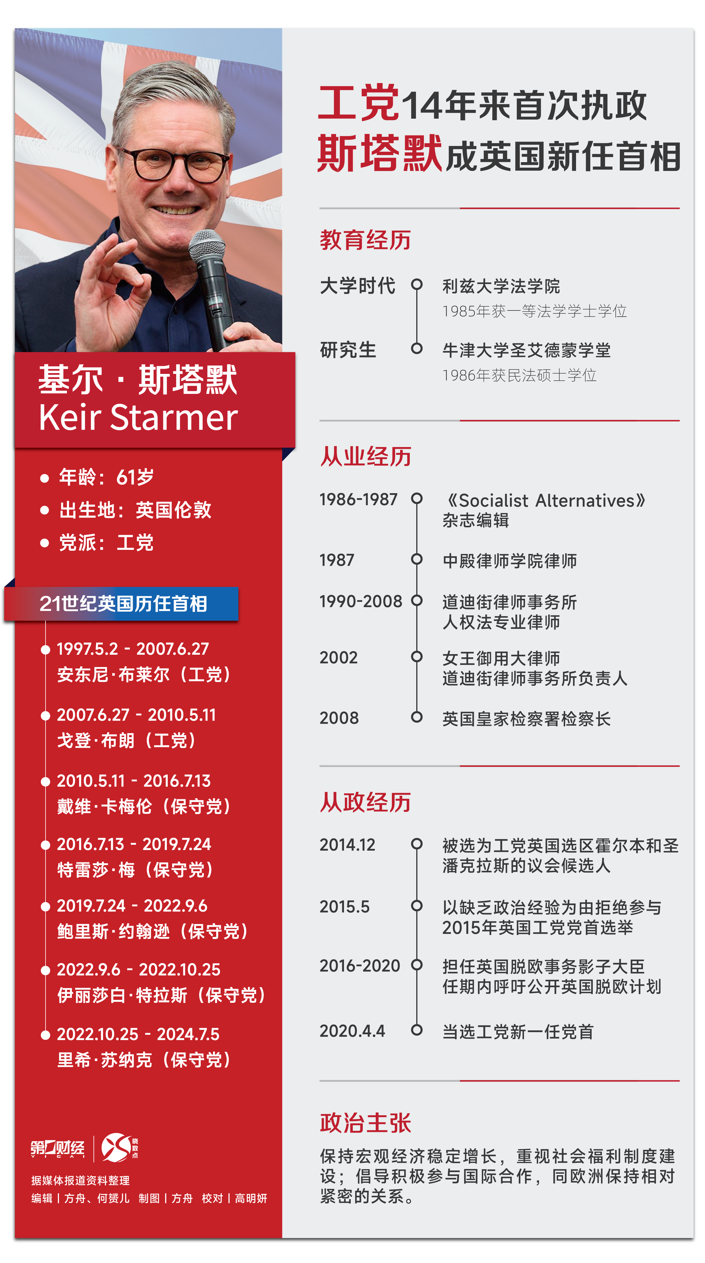 英国工党14年来首次击败保守党！斯塔默将成新首相，何许人也？-第1张图片
