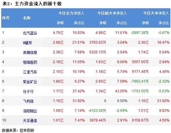 市场宽幅震荡调整 93亿主力资金外流！-第3张图片