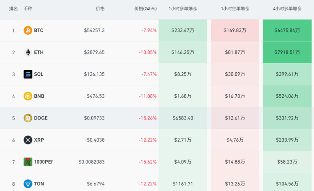23万人爆仓！虚拟币市场全线暴跌-第1张图片