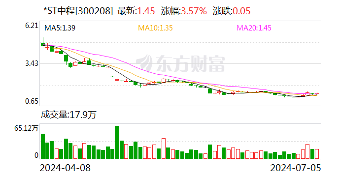 *ST中程：目前公司持有印尼PT.Bumi Morowali Utama镍矿49%的股权及31%股权-第1张图片