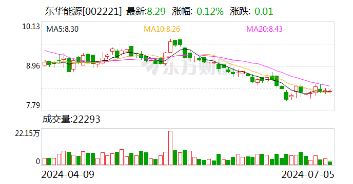 东华能源现2笔大宗交易 总成交金额601.86万元-第1张图片