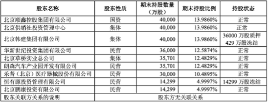 北京人寿演绎小公司悲歌：大股东几次抛售、偿付能力持续吃紧，业务端难见起色-第1张图片