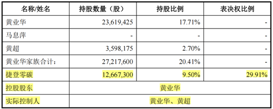 监事向董事长宣战，董监高乱作一团 ！华菱精工内斗升级：3000万订单牵出假央企？实控人玩丢控制权-第6张图片