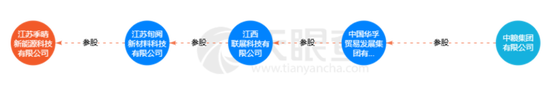 监事向董事长宣战，董监高乱作一团 ！华菱精工内斗升级：3000万订单牵出假央企？实控人玩丢控制权-第16张图片