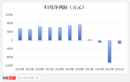 监事向董事长宣战，董监高乱作一团 ！华菱精工内斗升级：3000万订单牵出假央企？实控人玩丢控制权-第24张图片