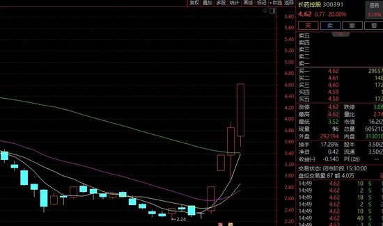 1周翻倍！A股又一赛道狂飙：多股20%涨停！-第2张图片