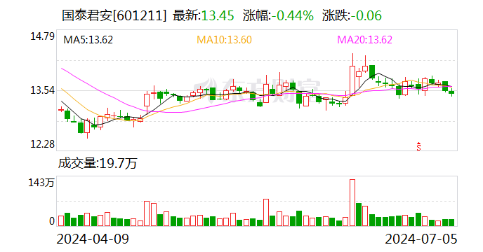 国泰君安：7月5日召开董事会会议-第1张图片