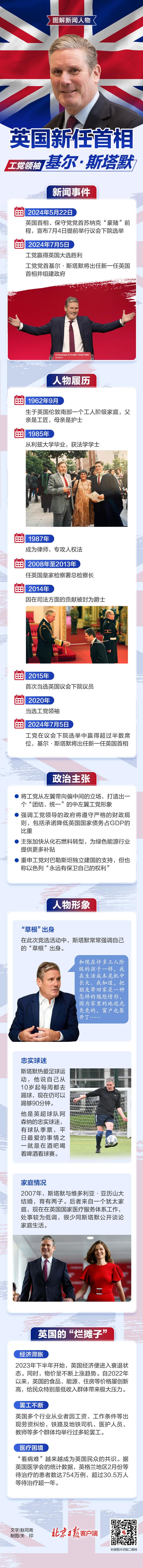 英国政坛变天，新首相是个“草根”？一图了解斯塔默-第1张图片
