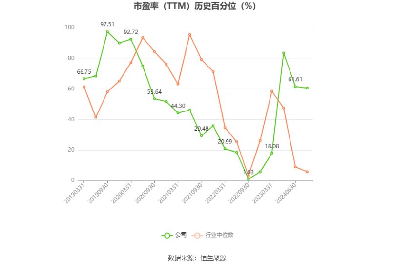 韦尔股份：预计2024年上半年净利13.08亿元-14.08亿元 同比增长754.11%-819.42%-第4张图片