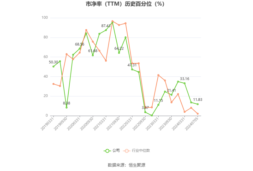 韦尔股份：预计2024年上半年净利13.08亿元-14.08亿元 同比增长754.11%-819.42%-第5张图片