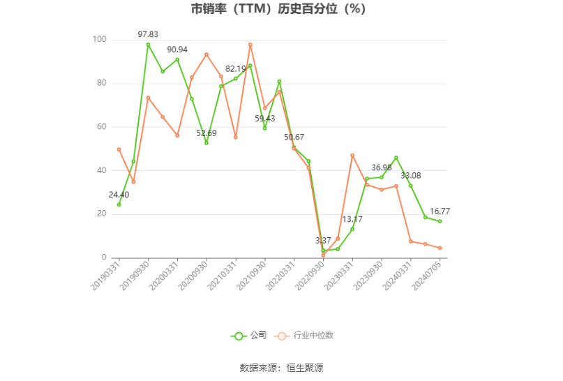 韦尔股份：预计2024年上半年净利13.08亿元-14.08亿元 同比增长754.11%-819.42%-第6张图片