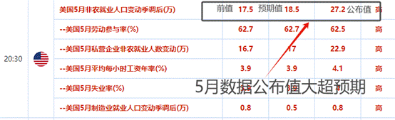 ATFX汇市：美国大非农数据来袭，美指与欧元或迎剧烈波动-第1张图片