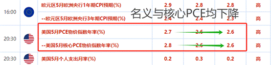 ATFX汇市：美国大非农数据来袭，美指与欧元或迎剧烈波动-第3张图片