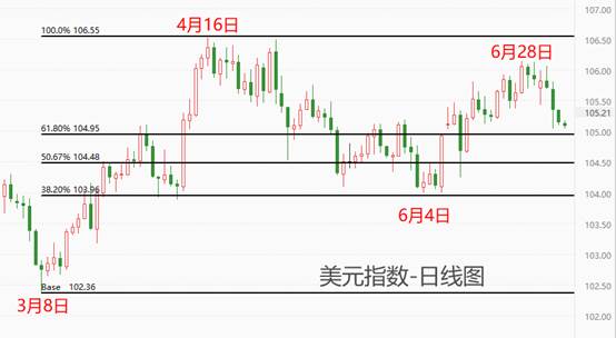 ATFX汇市：美国大非农数据来袭，美指与欧元或迎剧烈波动-第4张图片
