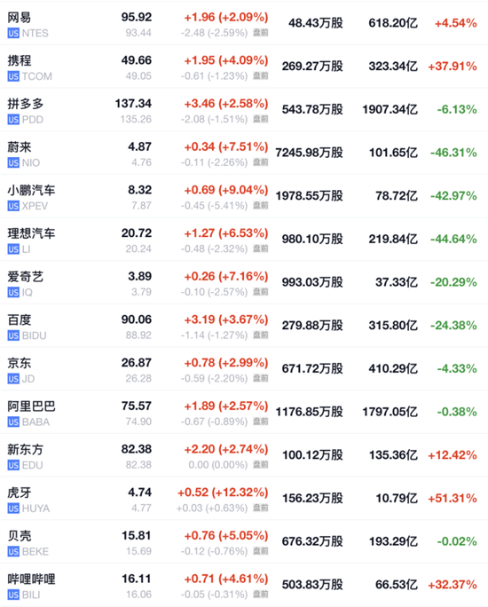 非农显示劳动力市场降温，美股盘前上涨，美债集体走高，伦铜盘中触及1万美元-第11张图片