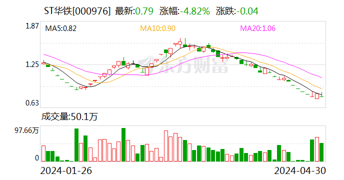 ST华铁：2024年7月9日（星期二）开市起复牌-第1张图片