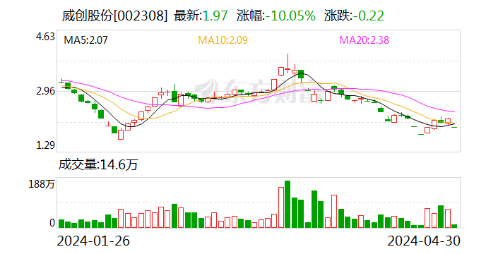 威创股份：公司股票将于2024年7月9日复牌 并被实施退市风险警示-第1张图片
