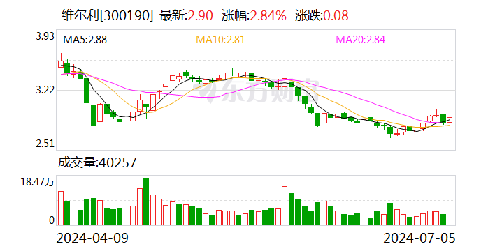 维尔利：公司正稳步推进回款及资产处置等资金回流工作 部分工作取得了一定进展-第1张图片