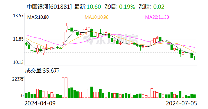 涉及资管新规整改不实等问题 两家头部券商私募资管业务被罚 暂停备案3个月-第1张图片