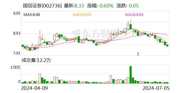 涉及资管新规整改不实等问题 两家头部券商私募资管业务被罚 暂停备案3个月-第3张图片
